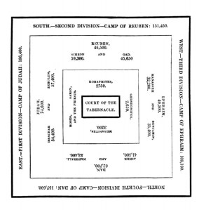 Tabernacle - arrangement of tribes